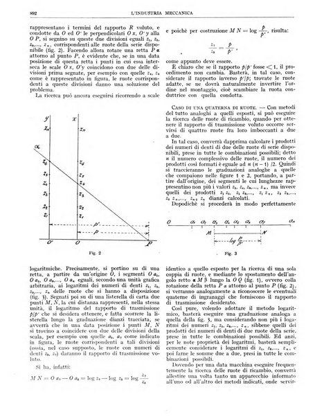 L'industria meccanica rivista quindicinale