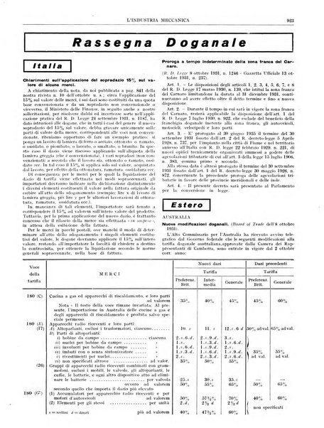 L'industria meccanica rivista quindicinale