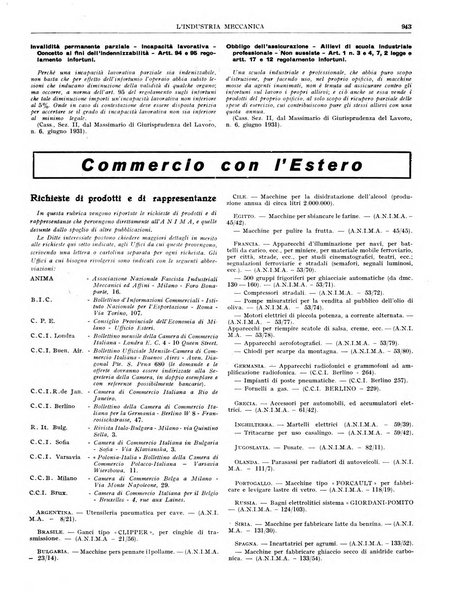 L'industria meccanica rivista quindicinale