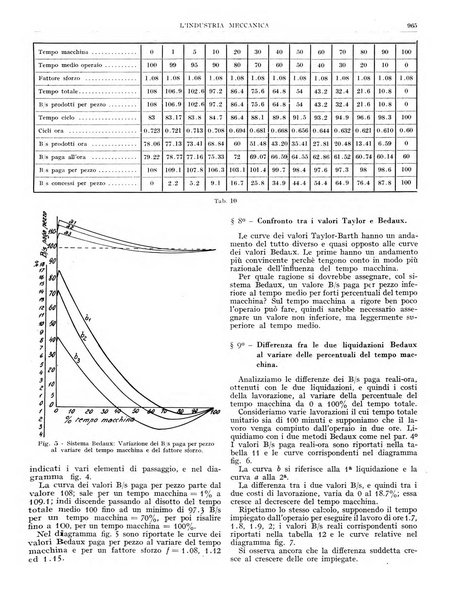 L'industria meccanica rivista quindicinale