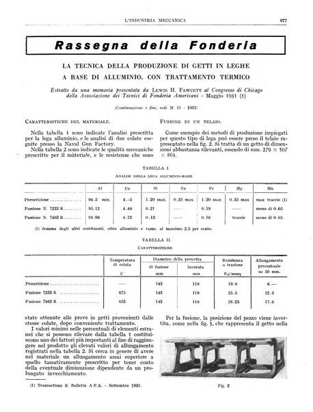 L'industria meccanica rivista quindicinale