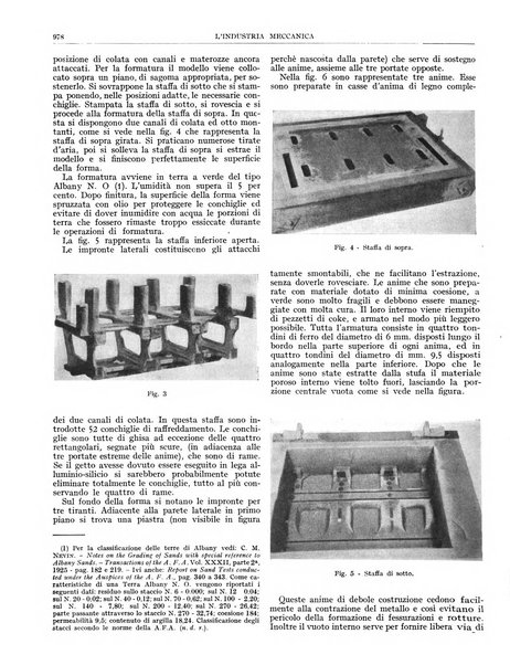 L'industria meccanica rivista quindicinale