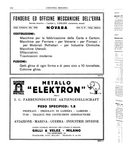 L'industria meccanica rivista quindicinale