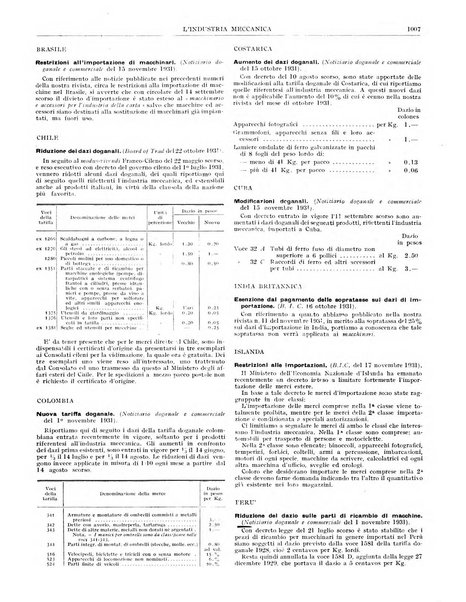 L'industria meccanica rivista quindicinale