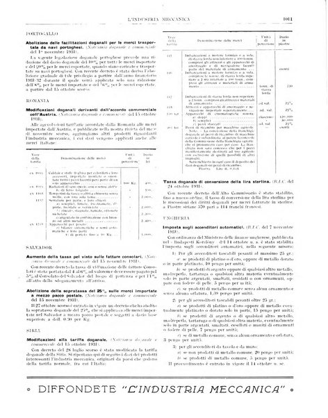 L'industria meccanica rivista quindicinale