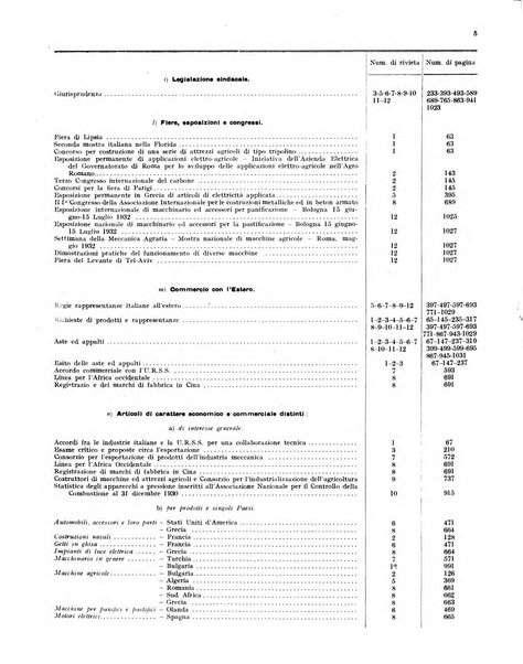 L'industria meccanica rivista quindicinale