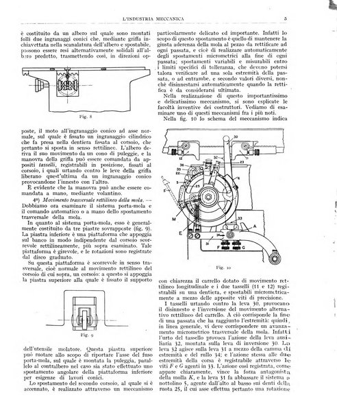 L'industria meccanica rivista quindicinale