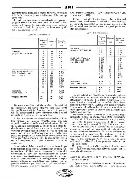 L'industria meccanica rivista quindicinale