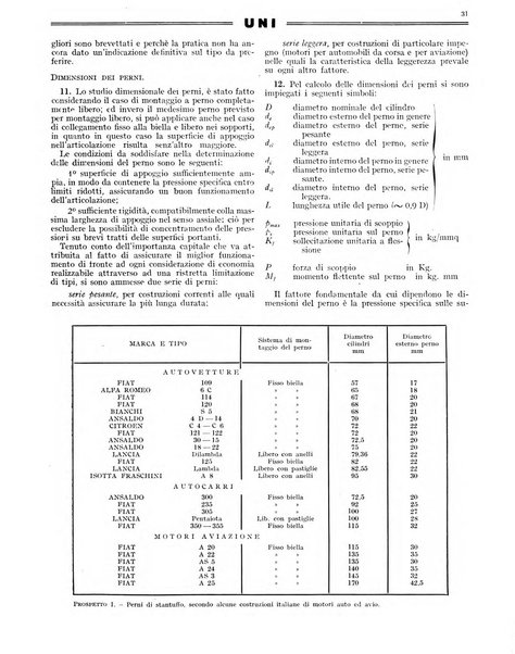 L'industria meccanica rivista quindicinale