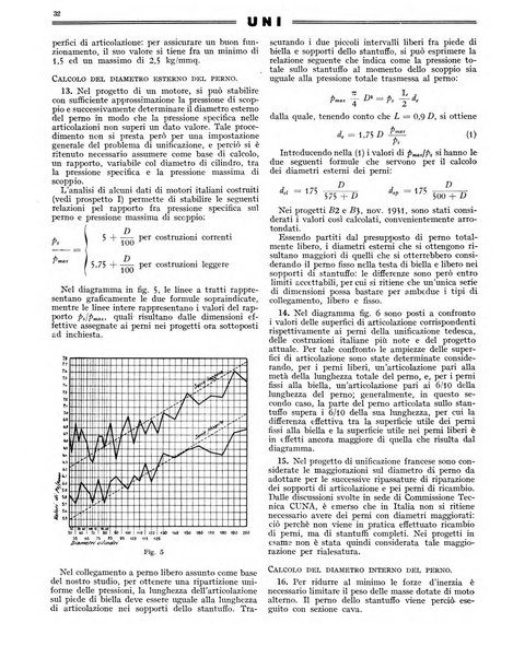 L'industria meccanica rivista quindicinale