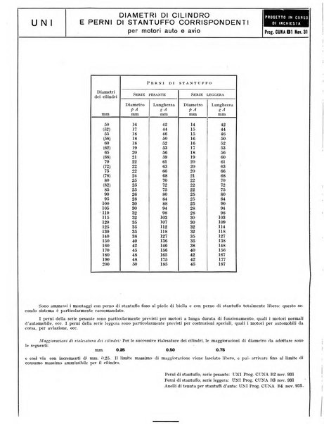 L'industria meccanica rivista quindicinale