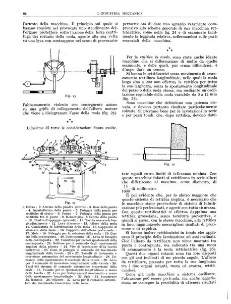 L'industria meccanica rivista quindicinale