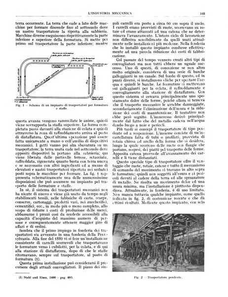 L'industria meccanica rivista quindicinale