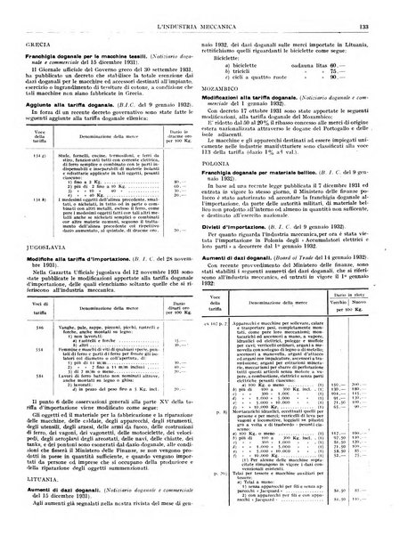 L'industria meccanica rivista quindicinale