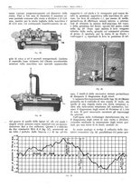 giornale/CFI0356400/1932/unico/00000270