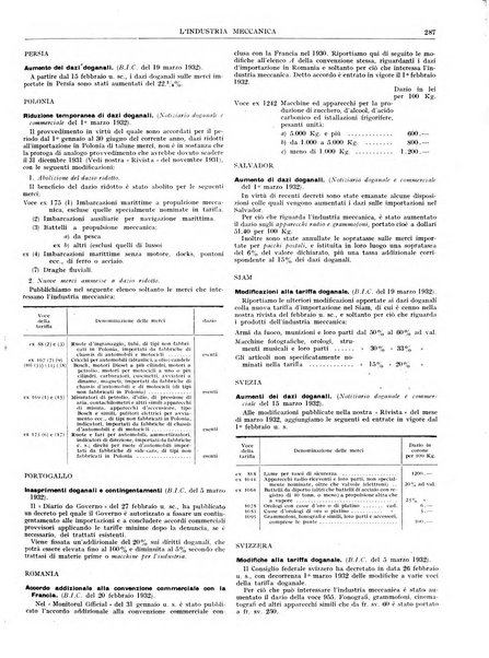 L'industria meccanica rivista quindicinale