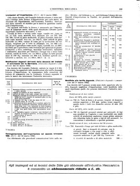 L'industria meccanica rivista quindicinale