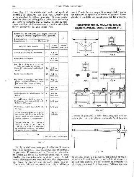 L'industria meccanica rivista quindicinale