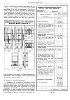 giornale/CFI0356400/1932/unico/00000340