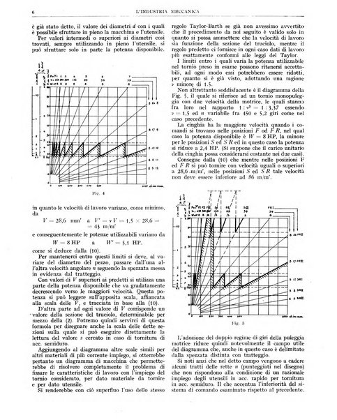 L'industria meccanica rivista quindicinale