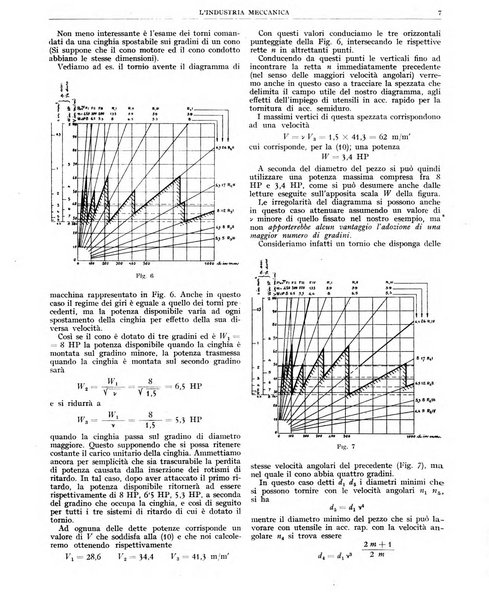 L'industria meccanica rivista quindicinale