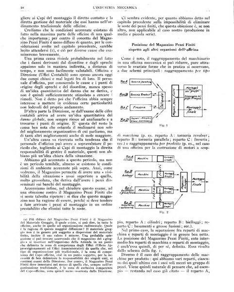 L'industria meccanica rivista quindicinale