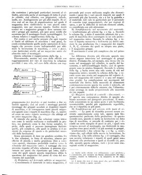 L'industria meccanica rivista quindicinale