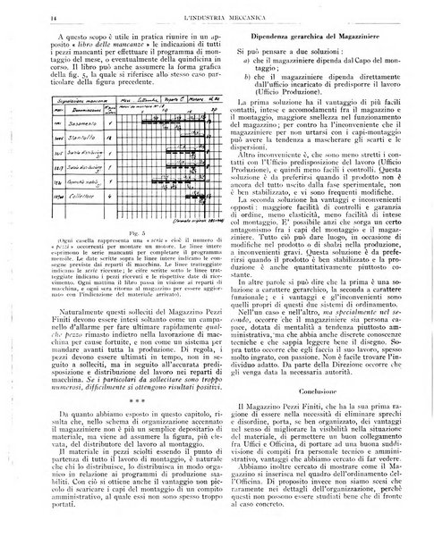 L'industria meccanica rivista quindicinale