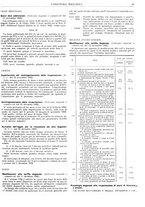 giornale/CFI0356400/1933/unico/00000073