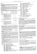 giornale/CFI0356400/1933/unico/00000077