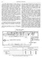 giornale/CFI0356400/1933/unico/00000114