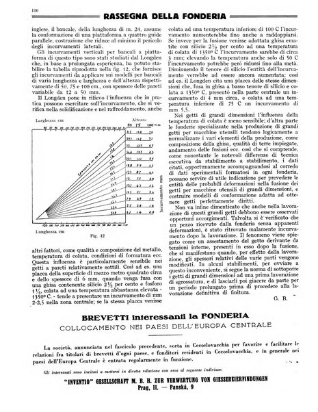 L'industria meccanica rivista quindicinale