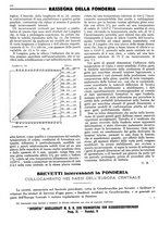 giornale/CFI0356400/1933/unico/00000126