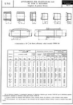 giornale/CFI0356400/1933/unico/00000142