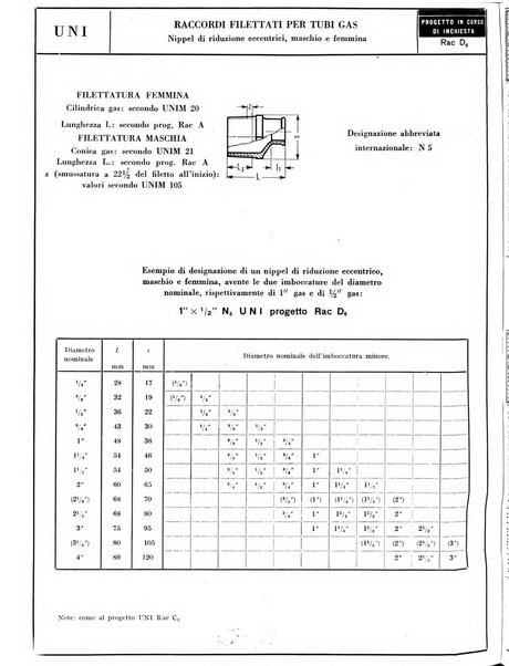 L'industria meccanica rivista quindicinale