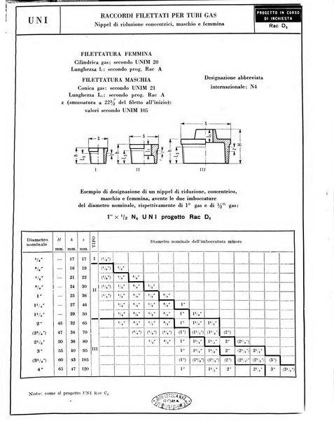 L'industria meccanica rivista quindicinale