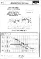 giornale/CFI0356400/1933/unico/00000159