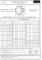 giornale/CFI0356400/1933/unico/00000177