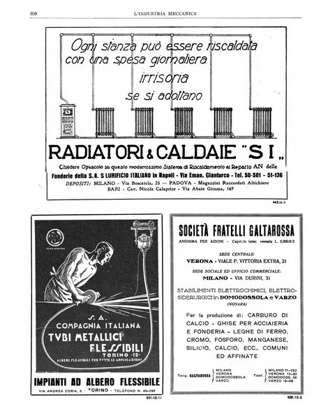 L'industria meccanica rivista quindicinale