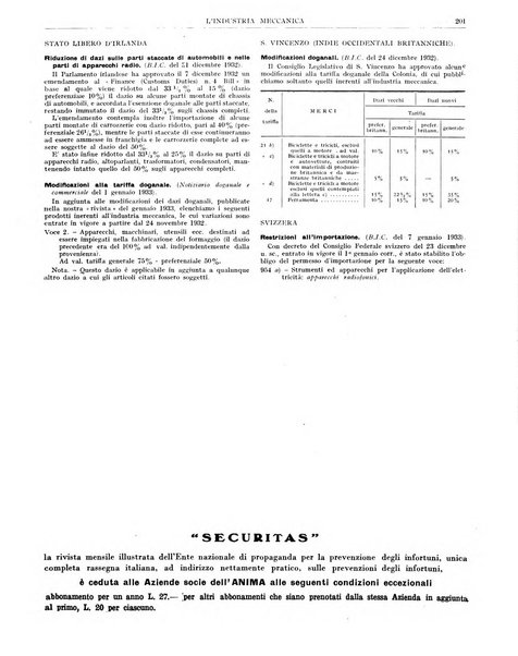 L'industria meccanica rivista quindicinale