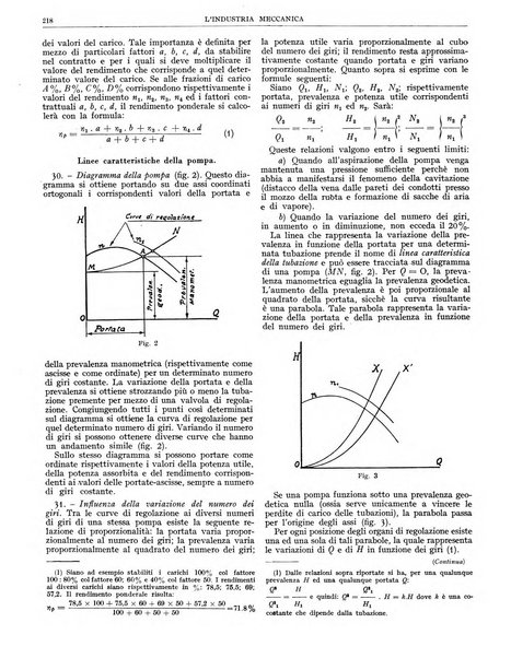 L'industria meccanica rivista quindicinale