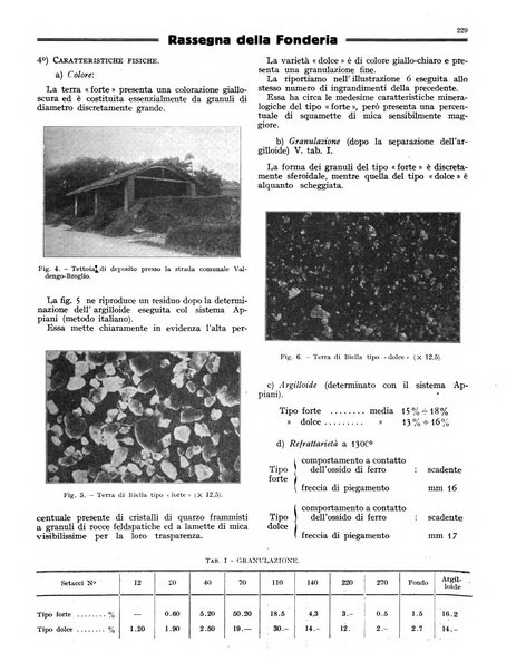 L'industria meccanica rivista quindicinale