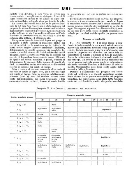 L'industria meccanica rivista quindicinale