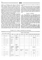 giornale/CFI0356400/1933/unico/00000356