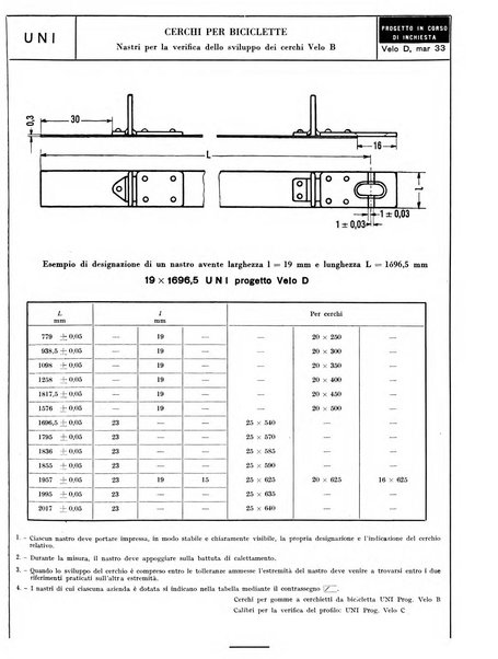 L'industria meccanica rivista quindicinale