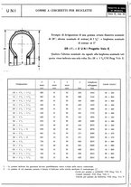 giornale/CFI0356400/1933/unico/00000364