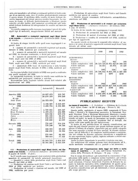 L'industria meccanica rivista quindicinale