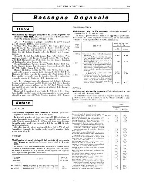 L'industria meccanica rivista quindicinale