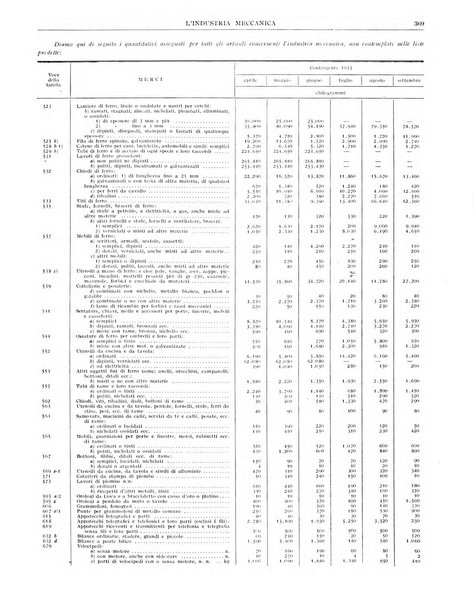 L'industria meccanica rivista quindicinale