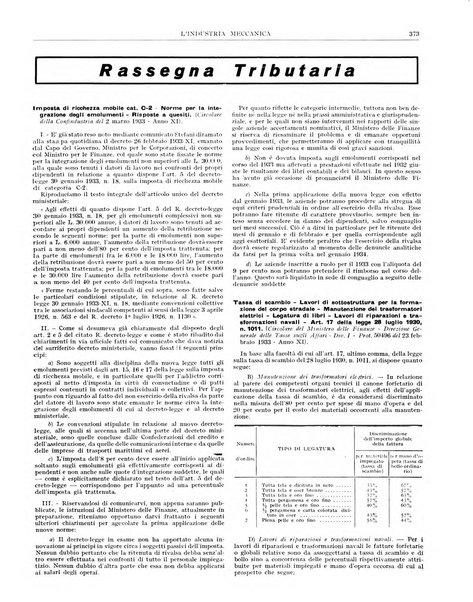 L'industria meccanica rivista quindicinale